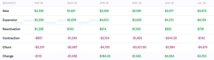 Baremetrics mrr breakdown
