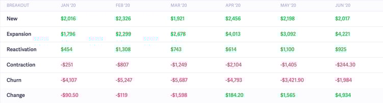 baremetrics new vs expansion mrr