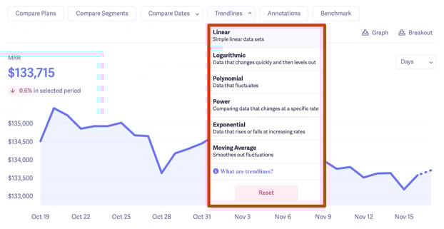 baremetrics trendlines