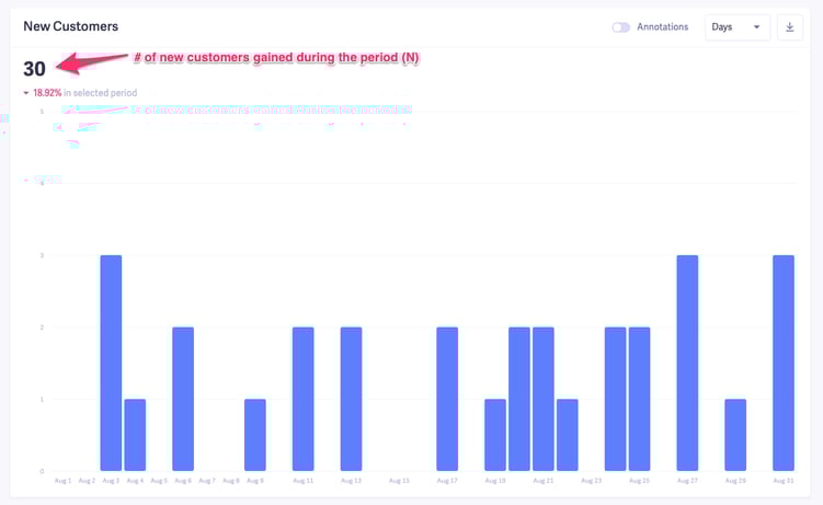 customer retention rate metrics - new customers