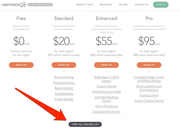Source: priceintelligently.com