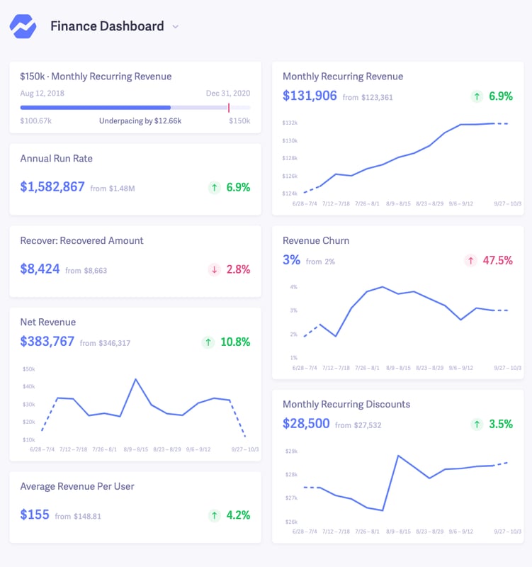 finance saas dashboard example