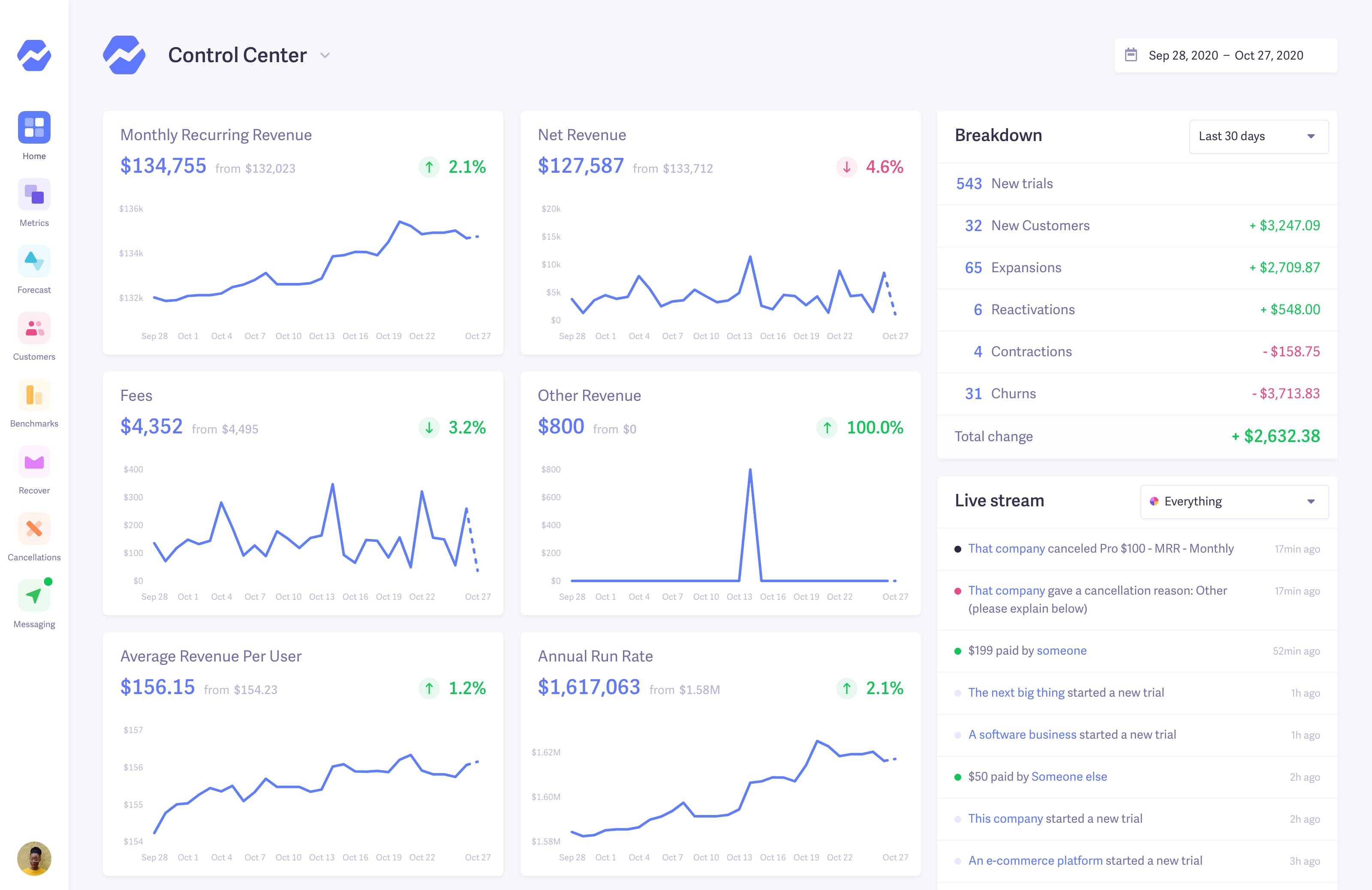 Looking for a ChartMogul alternative Looking for a ChartMogul alternative