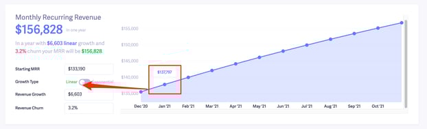 linear growth mrr goal