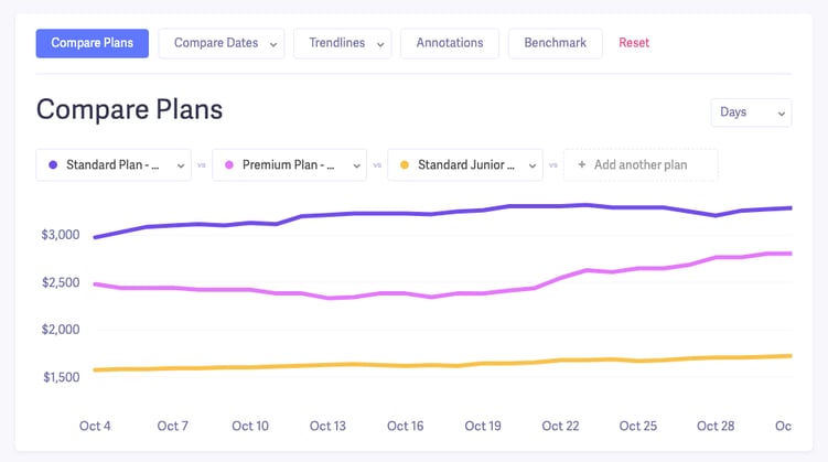 mrr by pricing plans