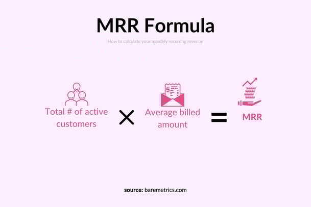 MRR formula