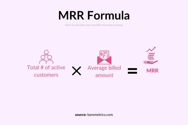 MRR 公式