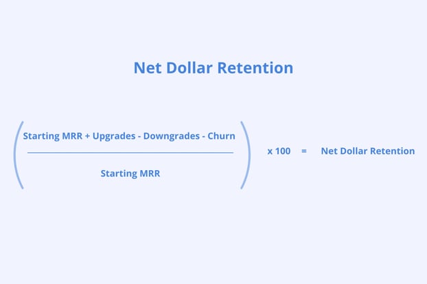 NDR 計算方法 NDR 計算方法