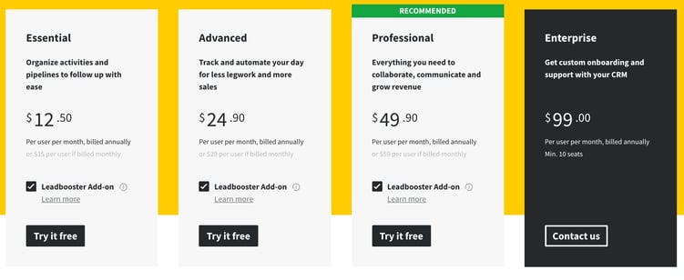 pipedrive price per user