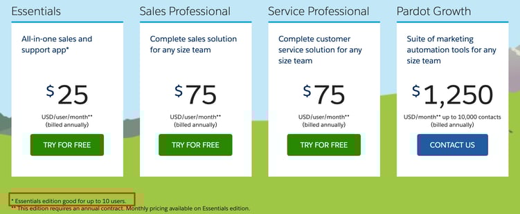 salesforce per user pricing