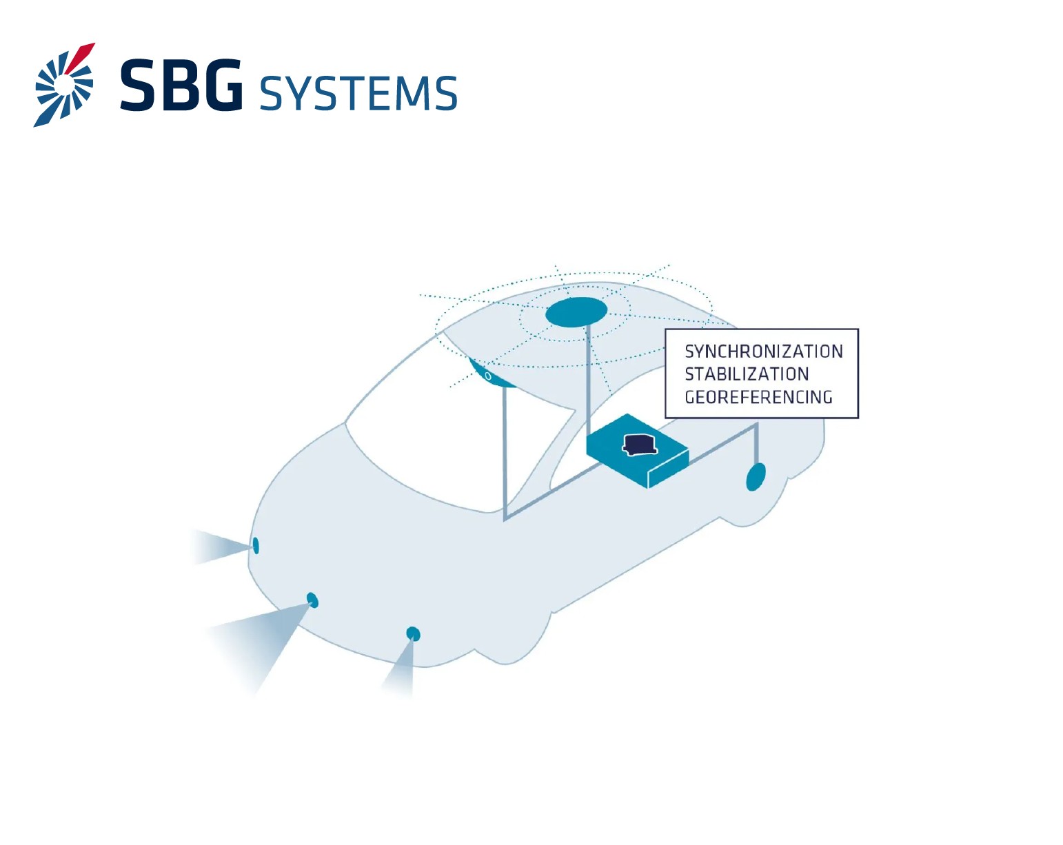 SBG Systems
