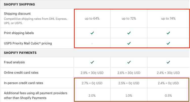 shopify pricing plans
