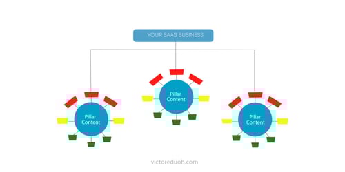 15 SEO Hacks for SaaS Startups