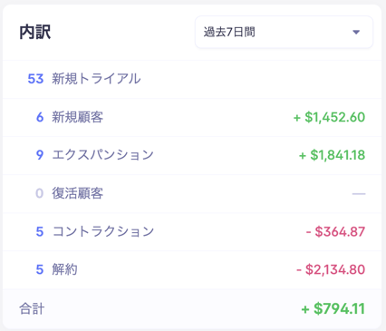 Control Centerで リード の管理 Control Centerで リード の管理