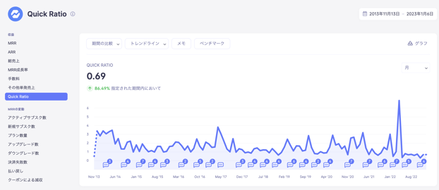 当座比率 をBaremetricsで確認 当座比率 をBaremetricsで確認