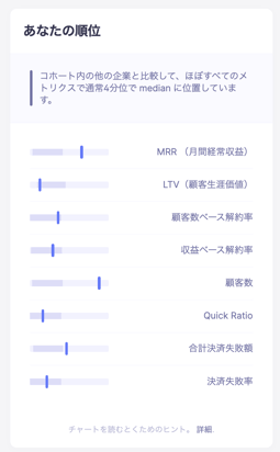 Baremetrics ベンチマーク Baremetrics ベンチマーク