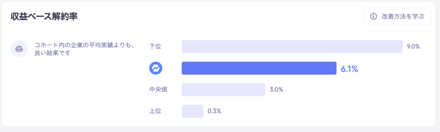 チャーン Baremetrics チャーン Baremetrics