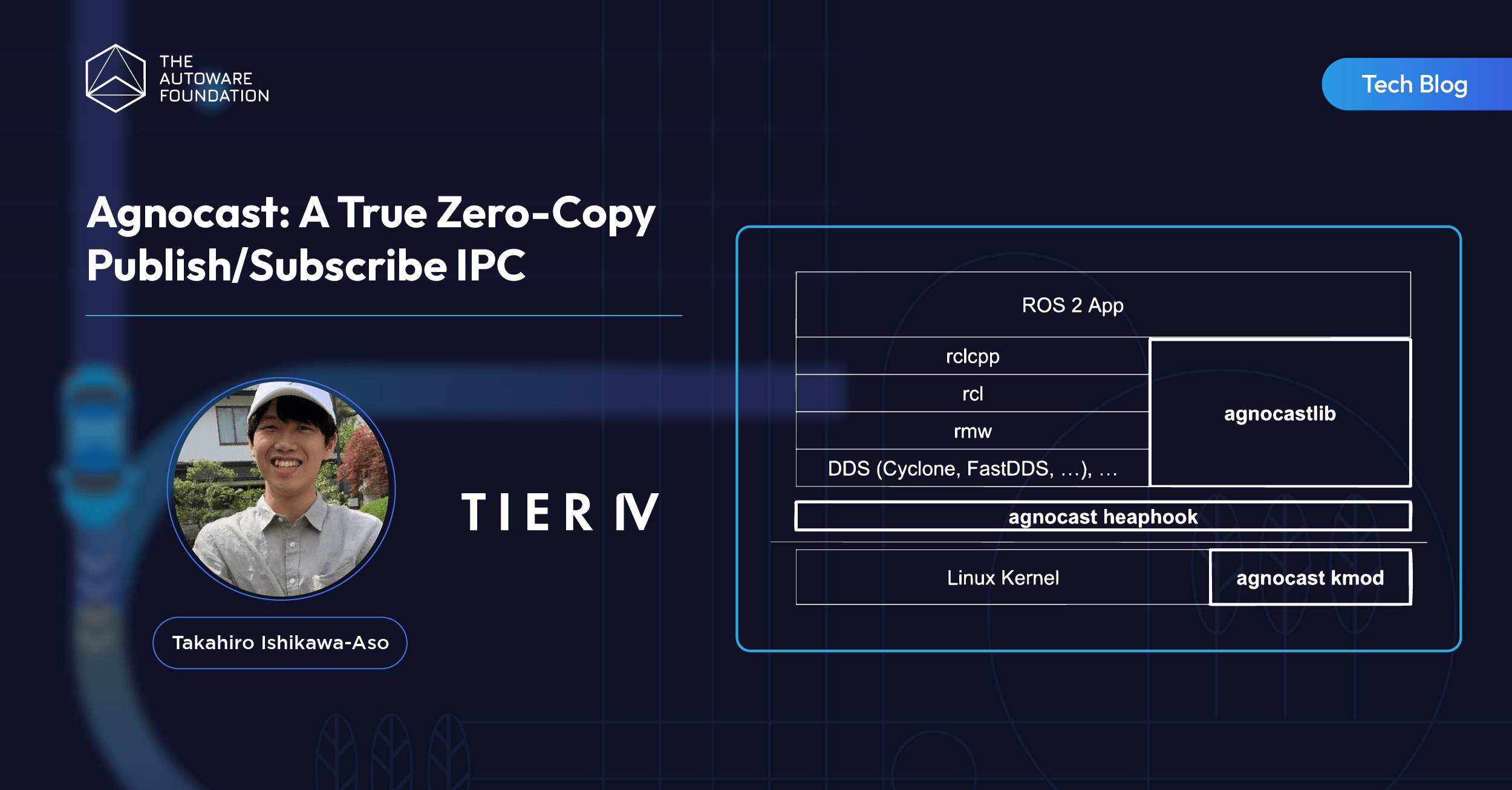 Agnocast: A True Zero-Copy Publish/Subscribe IPC