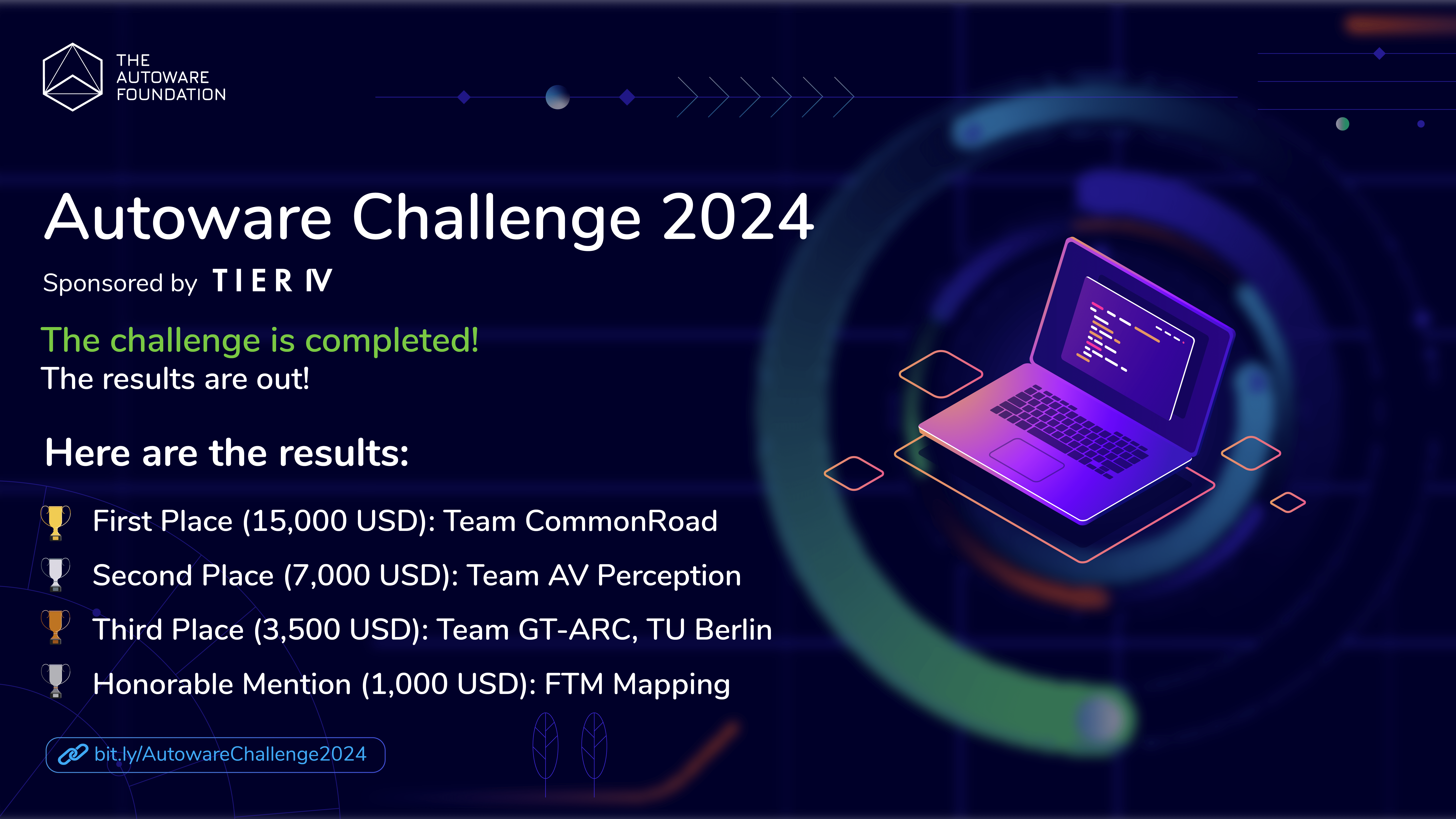 Autoware Challenge 2024
