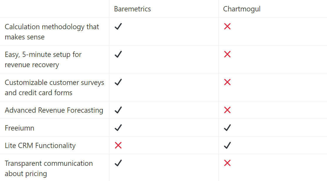 Baremetrics_Chartmogul_chart Baremetrics_Chartmogul_chart