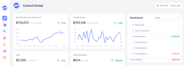 値上げ で使えるBaremetrics 値上げ で使えるBaremetrics