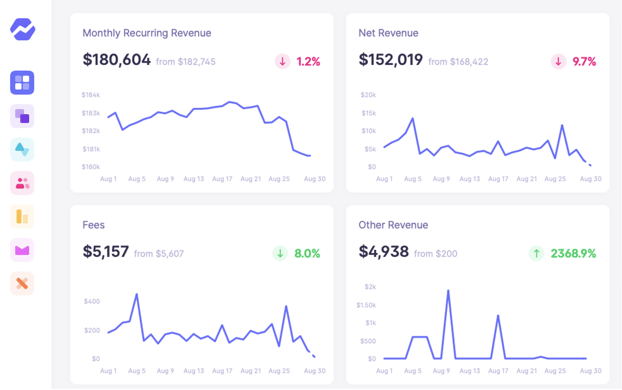 Baremetrics ダッシュボード Baremetrics ダッシュボード