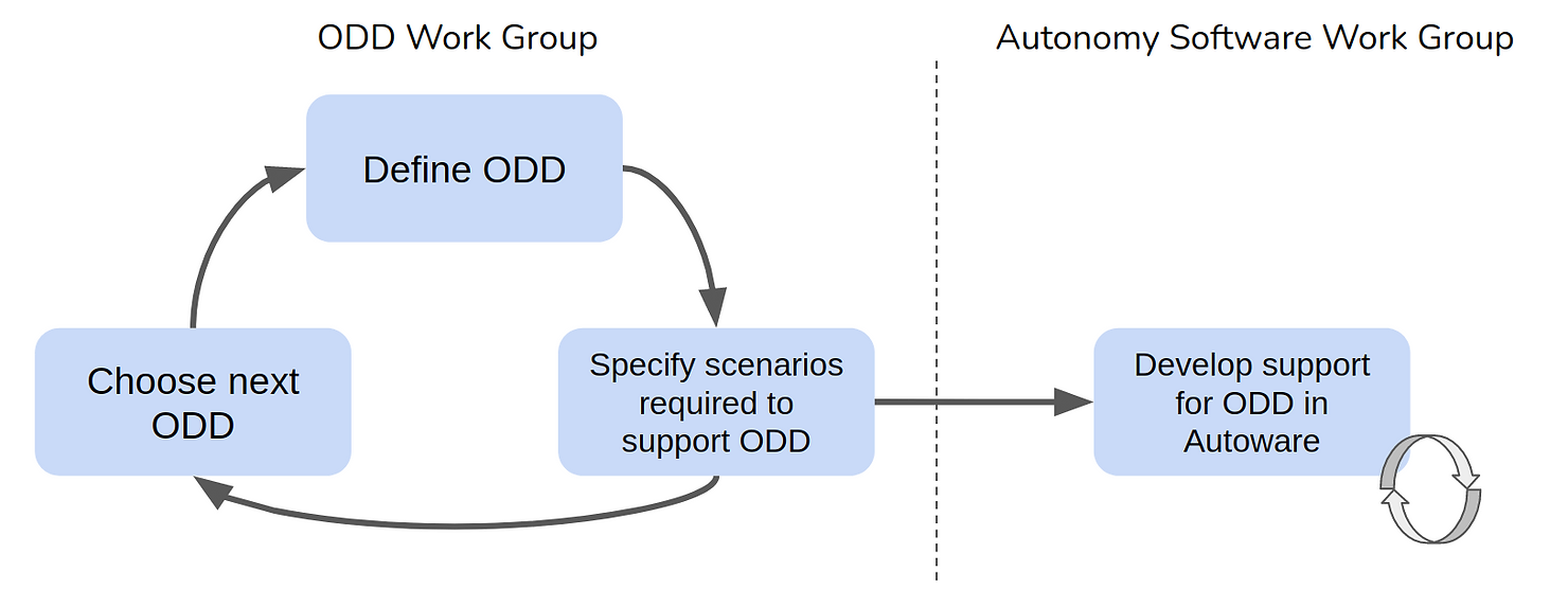 Autonomous Cargo Delivery 2021