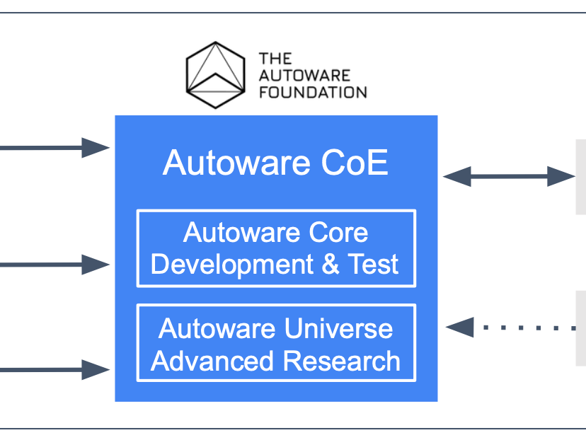 Autoware Center of Excellence Launched